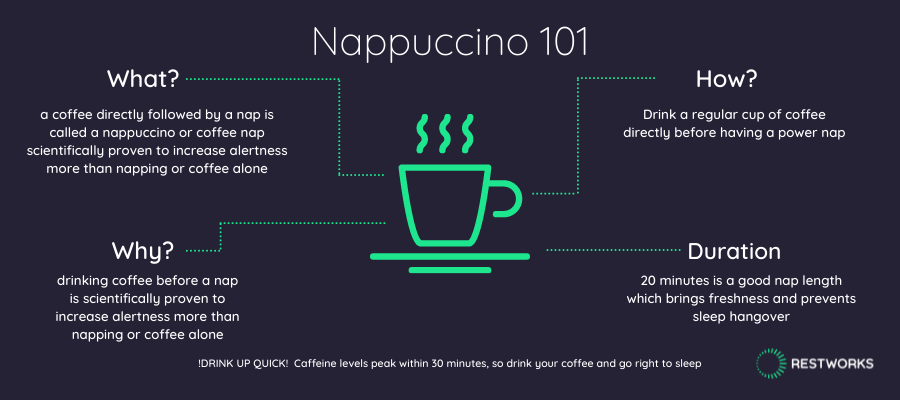 nappuccino infographic