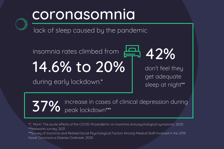 coronasomnia infographic