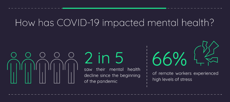 covid and mental health